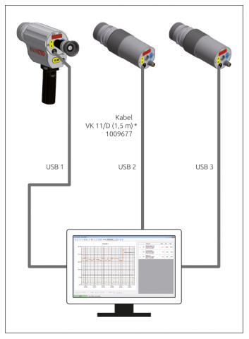 Vernetzung Pyrometer über USB