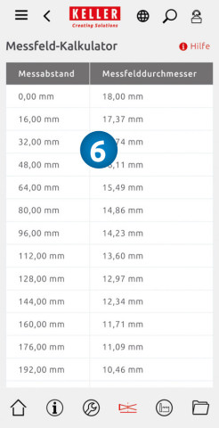 Tabelle des Messfeldkalkulators in der KITS App