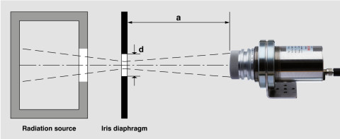 Arrangement to check optical properties.