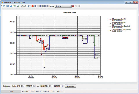 Registro de las dos temperaturas espectral y de cociente con el software CellaView.
