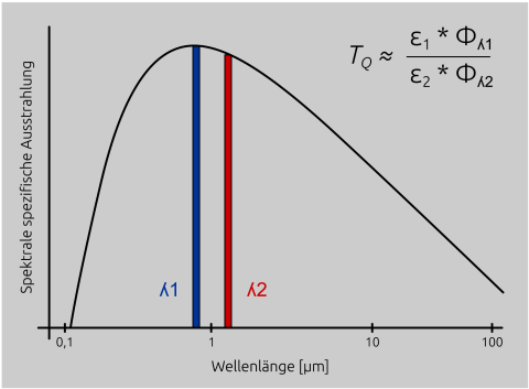 Basic Report Quotient Pyrometer Basic Report Quotient Pyrometer