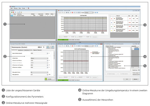 Benutzeroberfläche CellaView