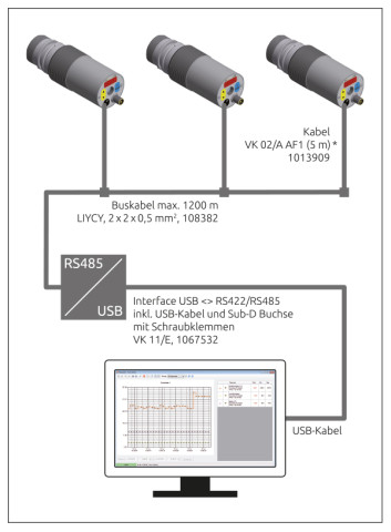 Pyrometer Vernetzung über RS 485